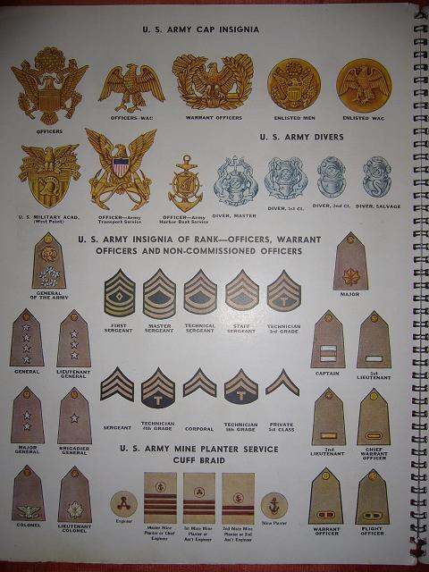 Rank Charts, Plates, & Posters of yesteryear - ARMY (INCLUDING USAAC ...