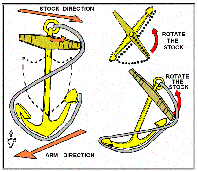 Fouled Anchor NAVY, COAST GUARD AND OTHER SEA SERVICES U.S