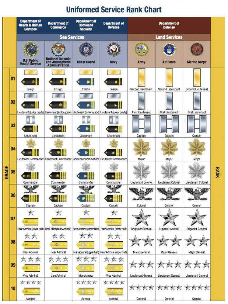USPHS Quarantine Flag Shoulder Boards? NAVY, COAST GUARD AND OTHER