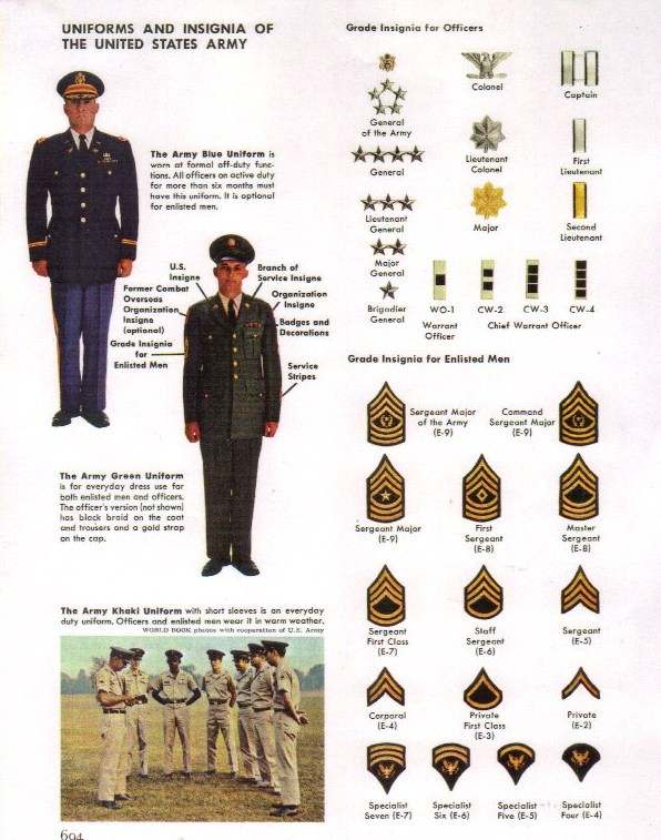 Reference: WW2 & 1967 U.S.Armed Forces Ranks & Rates - ARMY (INCLUDING ...