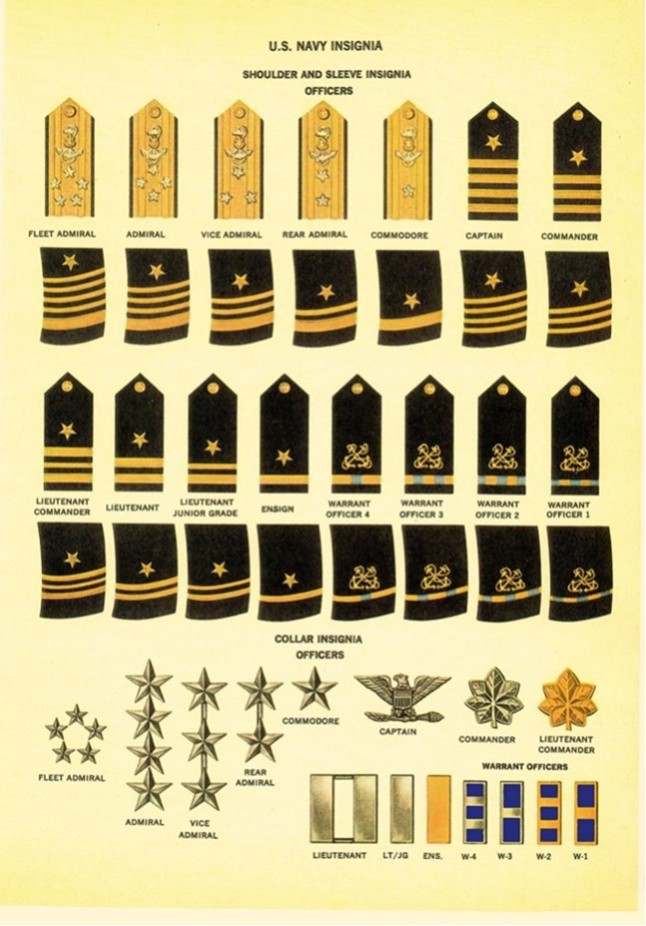 1898-2008 Rank marks of the Sea Services - NAVY, COAST GUARD AND OTHER ...