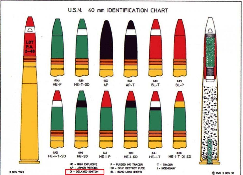 40mm Bofors with crimps, WW2 dated - FIREARMS - U.S.