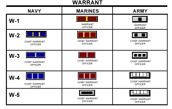 Happy Birthday To The Warrant Officer Corps MILITARY HISTORY happy-birthday-to-the-warrant-officer-corps-military-history
