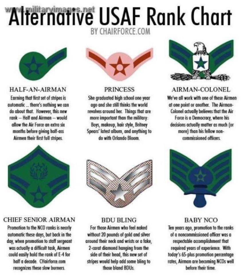 Alternative USAF ranks AIR FORCE USAAF IS WITH ARMY U.S. Militaria Forum