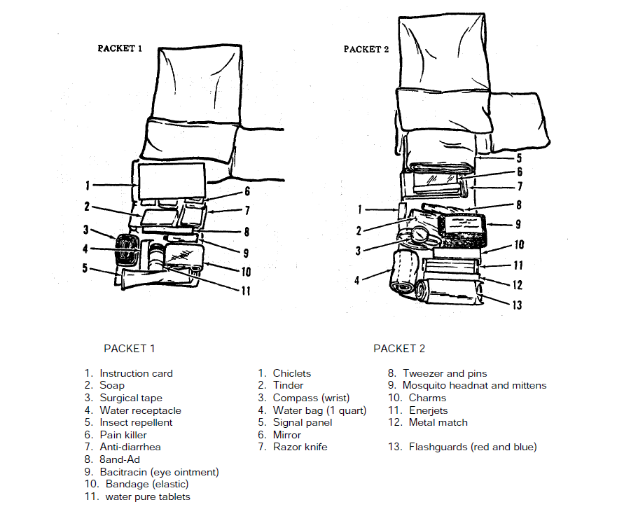 US Army Aviation Life Support Equipment - Page 3 - FLYING HELMETS AND
