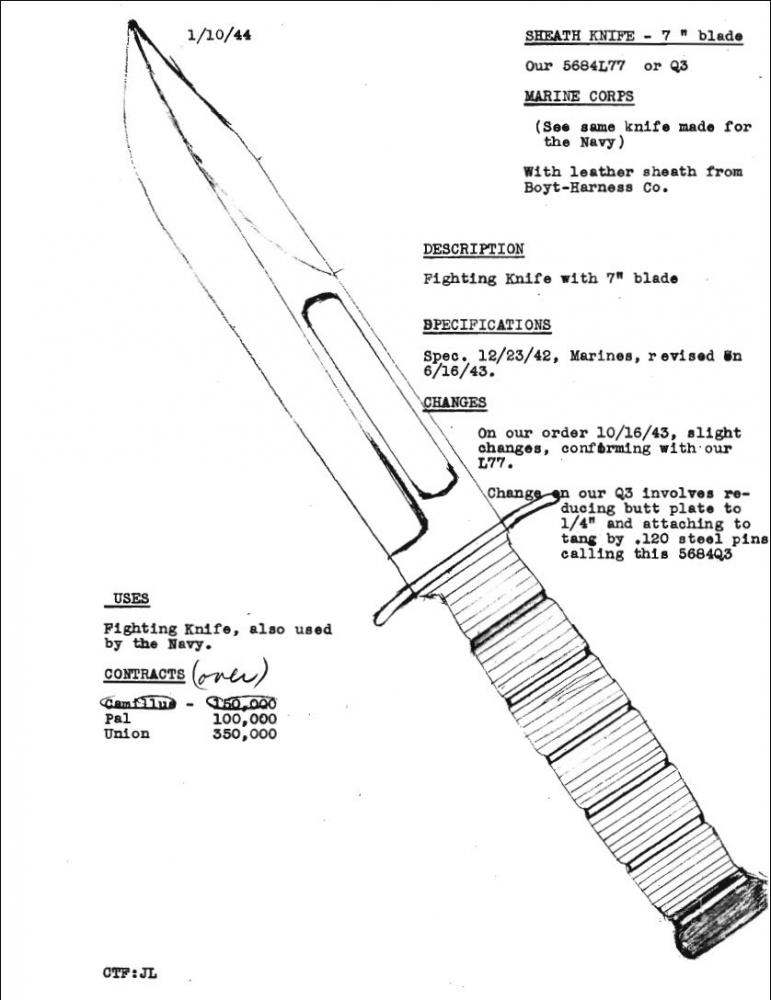 Need info on KABAR USN MK2 Sheath EDGED WEAPONS U.S. Militaria Forum
