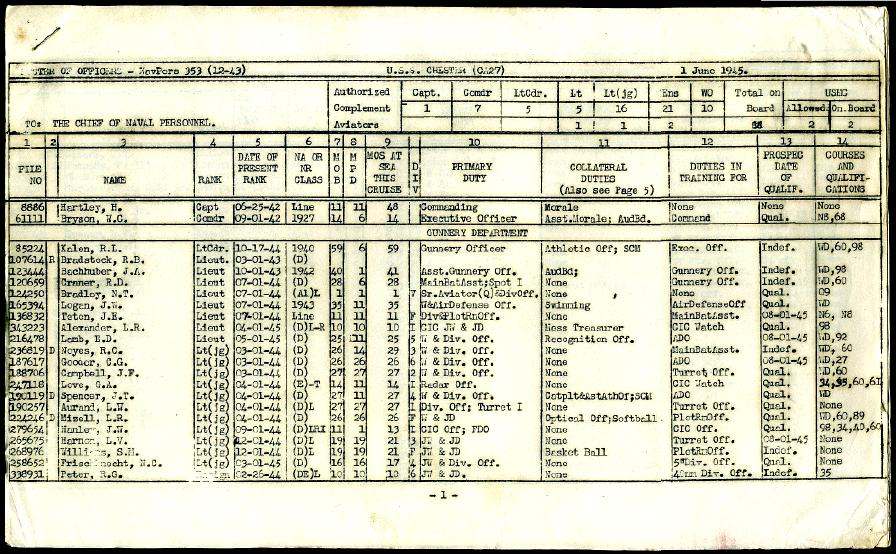 WW2 USS Chester Paymaster documents MILITARY SHIPS AND VESSELS U.S