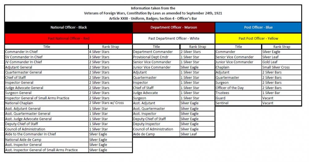 Vfw national headquarters badge page 2 veterans organizations u