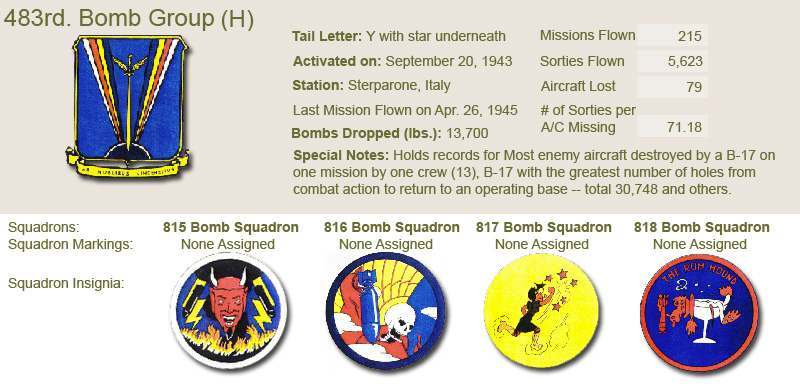 815th, 816th, 817th and 840th Bombardment Squadrons (Heavy 815th, 816th, 817th and 840th Bombardment Squadrons (Heavy