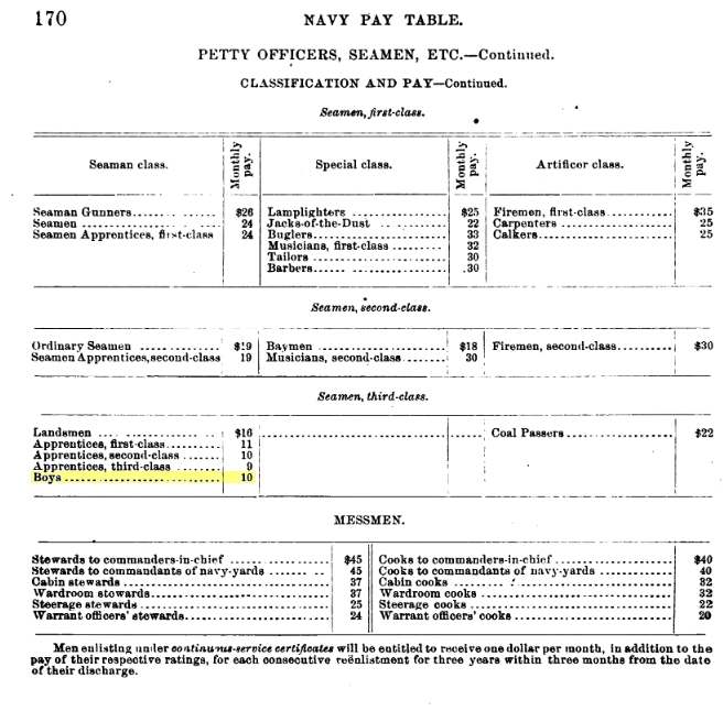 First Class Boy - NAVY, COAST GUARD AND OTHER SEA SERVICES - U.S ...