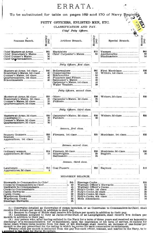 First Class Boy - NAVY, COAST GUARD AND OTHER SEA SERVICES - U.S ...