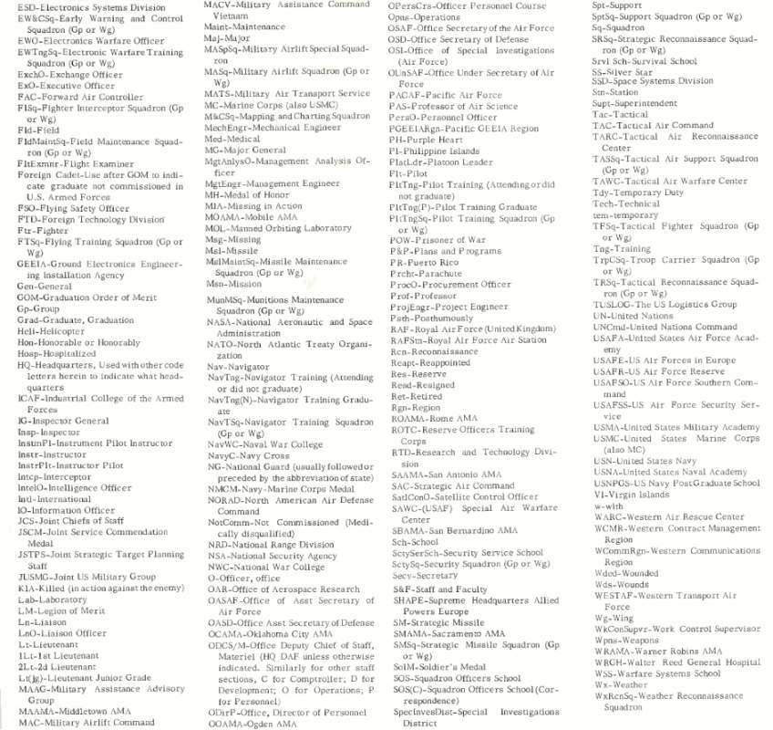 Acronyms FLYING HELMETS AND ACCESSORIES U.S. Militaria Forum