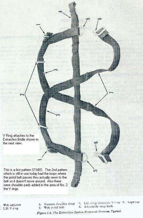 My original STABO harness - WHAT'S IT WORTH? - U.S. Militaria Forum