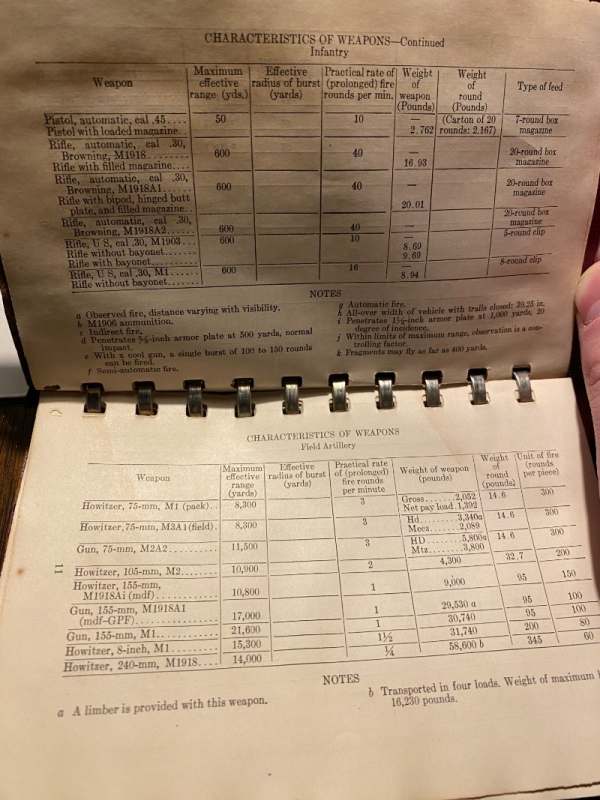 WW2 Army Officer’s Notebook. - EPHEMERA, PHOTOGRAPHS & MILITARY ARTWORK ...