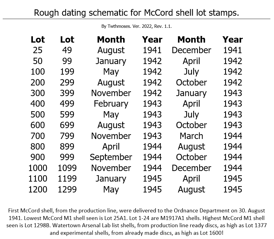 McCordM1ShellTwthmosesVer2022Rev11.png.7c684009628e0a134cc203152955f6c7.png