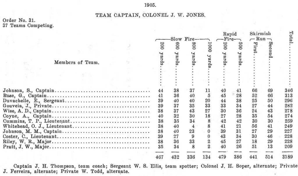Pages-from-1910-DOD-Annual-Report.pdf-1024x605.jpg.c3730421467390a087216f27425668f6.jpg